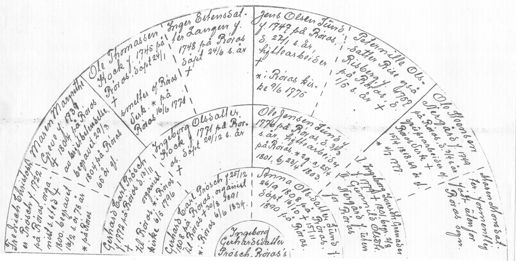 Diagram fra 1934 utarbeidet av Joh. G. Reppe for glassmester Gerhard Karl Aspaas.